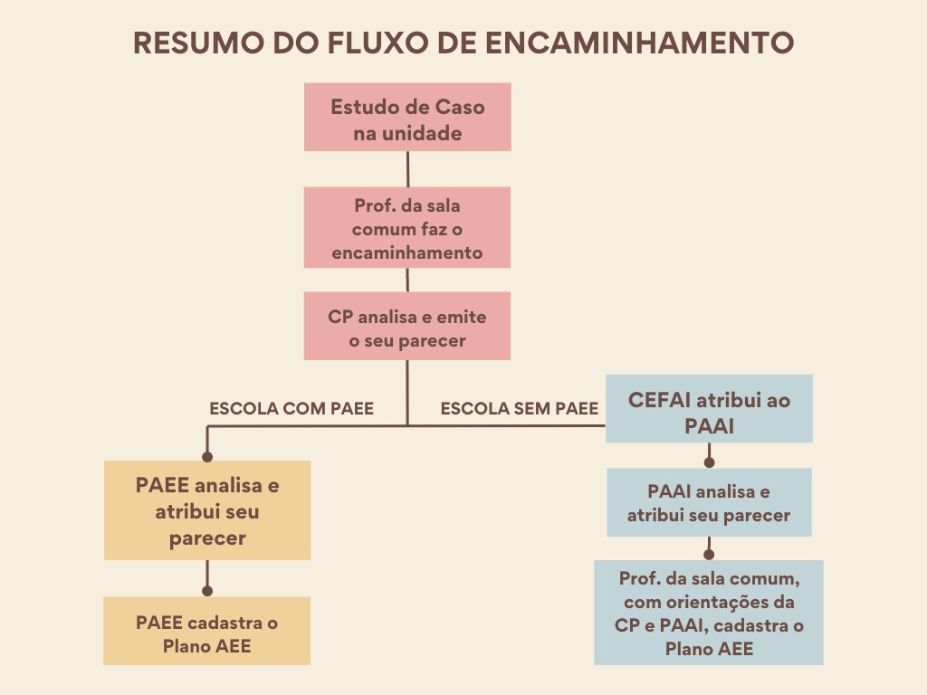 Fluxograma encaminhamento.jpeg